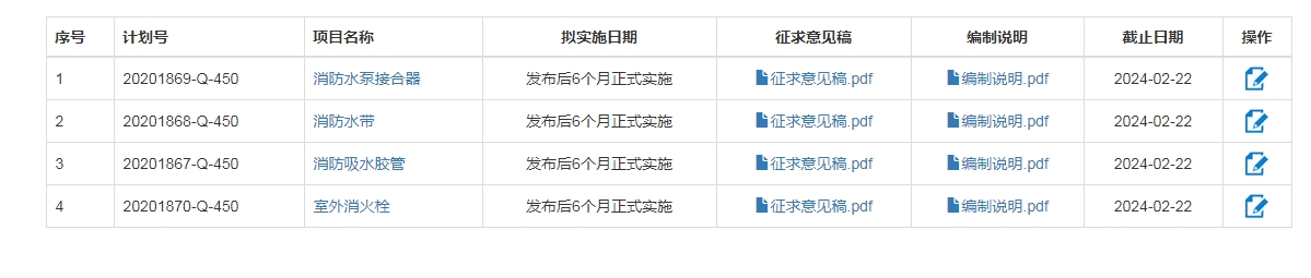 關(guān)于征求《室外消火栓》等4項強制性國家標準(征求意見稿)意見的通知