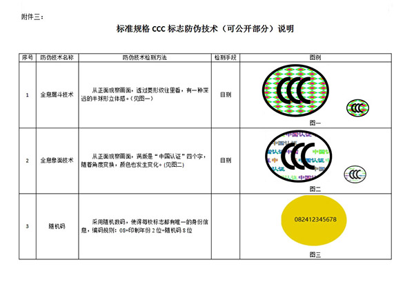 標(biāo)準(zhǔn)規(guī)格CCC標(biāo)志防偽技術(shù)