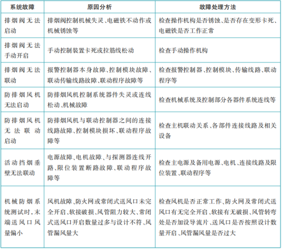 防煙排煙系統(tǒng)