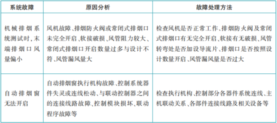 風(fēng)管制作、安裝工藝要求及質(zhì)量控制要點(diǎn)