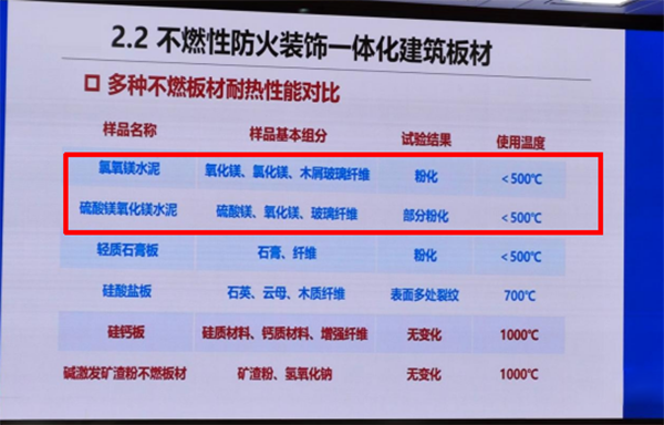 詳細解讀防排煙風管防火材料利弊