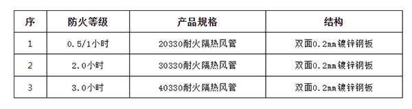 詳細解讀防排煙風管防火材料利弊