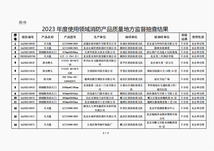 關(guān)于對 2023 年度使用領(lǐng)域消防產(chǎn)品質(zhì)量地方監(jiān)督抽查結(jié)果的公告