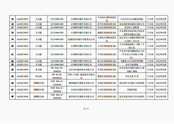 關(guān)于對 2023 年度使用領(lǐng)域消防產(chǎn)品質(zhì)量地方監(jiān)督抽查結(jié)果的公告