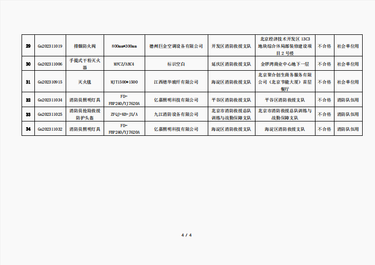 關(guān)于對 2023 年度使用領(lǐng)域消防產(chǎn)品質(zhì)量地方監(jiān)督抽查結(jié)果的公告