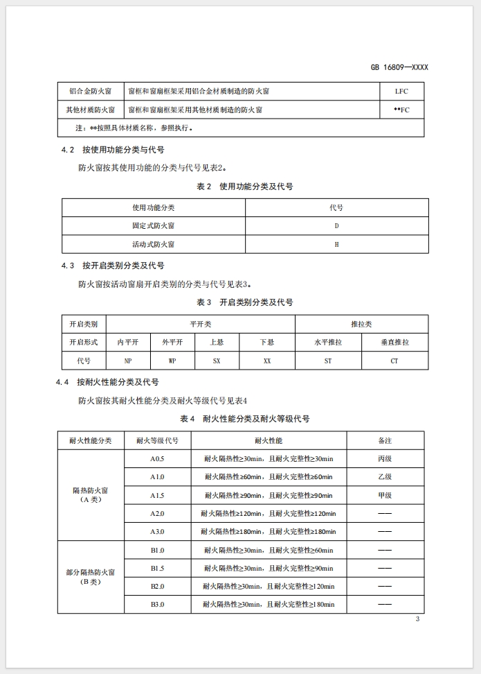 《防火窗》強(qiáng)制性國(guó)家標(biāo)準(zhǔn)(征求意見(jiàn)稿)