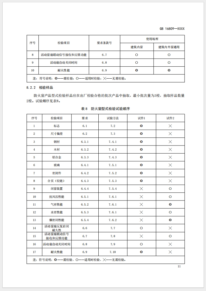 《防火窗》強(qiáng)制性國(guó)家標(biāo)準(zhǔn)(征求意見(jiàn)稿)