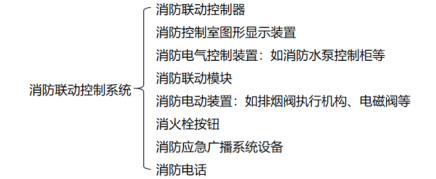 消防聯(lián)動(dòng)控制系統(tǒng)知識(shí)大全！