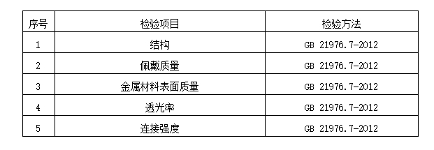 2024年洛陽市消防器材產(chǎn)品質(zhì)量監(jiān)督抽查實施細(xì)則