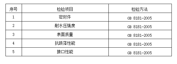 2024年洛陽市消防器材產(chǎn)品質(zhì)量監(jiān)督抽查實施細(xì)則