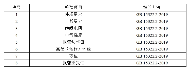 洛陽市家用可燃?xì)怏w探測器產(chǎn)品質(zhì)量監(jiān)督抽查實(shí)施細(xì)則 （2024年版）