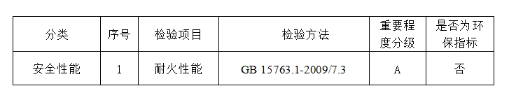 2024年河北省防火玻璃產(chǎn)品質(zhì)量監(jiān)督抽查實(shí)施細(xì)則