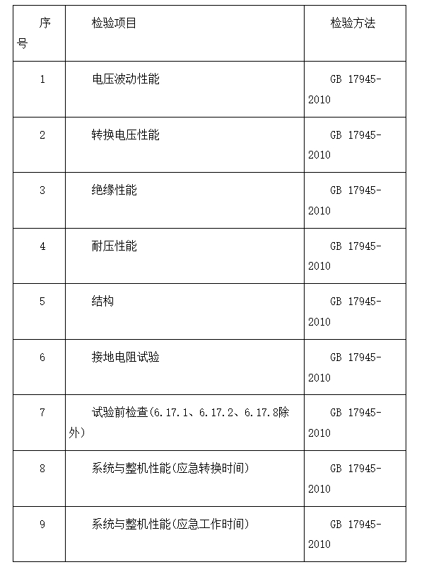 東方市：2024年消防器材產(chǎn)品質(zhì)量監(jiān)督抽查實(shí)施細(xì)則