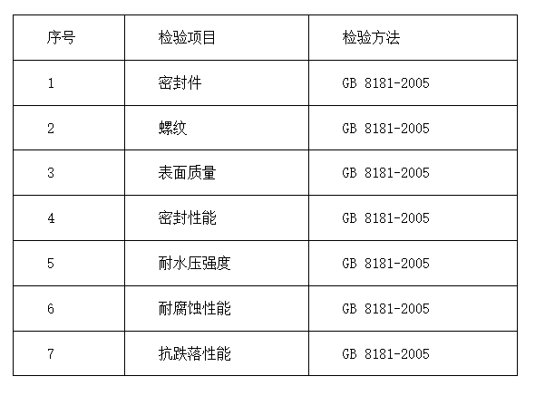 東方市：2024年消防器材產(chǎn)品質(zhì)量監(jiān)督抽查實(shí)施細(xì)則