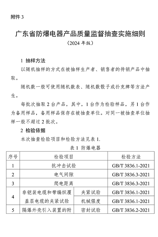 廣東省市場監(jiān)督管理局關(guān)于防爆燈具等4種產(chǎn)品質(zhì)量監(jiān)督抽查實施細(xì)則的通告