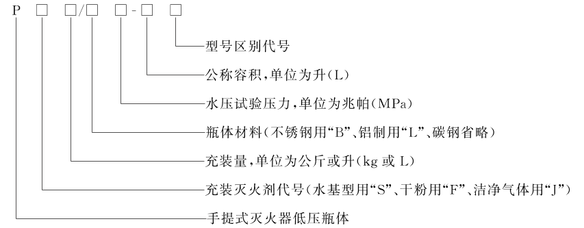 【標(biāo)準(zhǔn)解讀】手提式滅火器GB4351-2023中對瓶體的要求