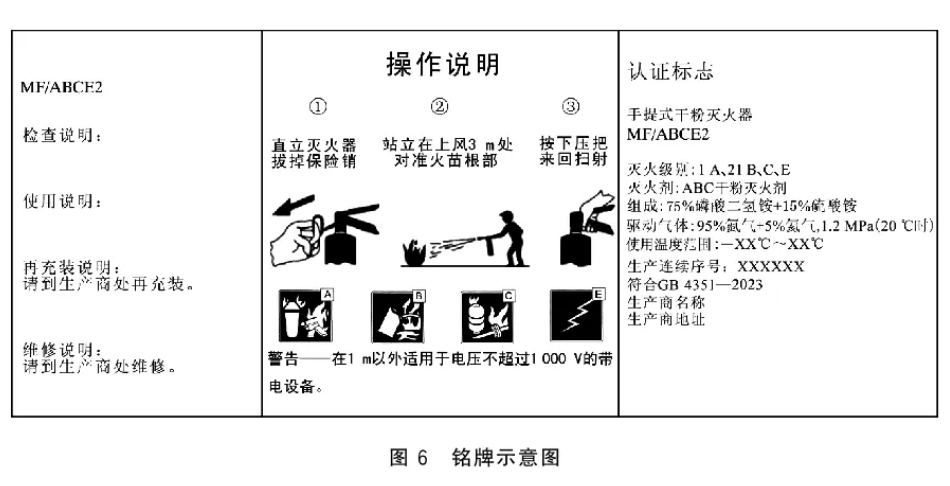 【標(biāo)準(zhǔn)解讀】手提式滅火器GB4351-2023中對瓶體的要求