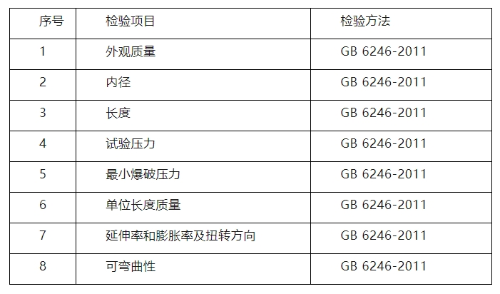 臨汾市市場監(jiān)督管理局2024年消防產(chǎn)品質(zhì)量監(jiān)督抽查實施細(xì)則