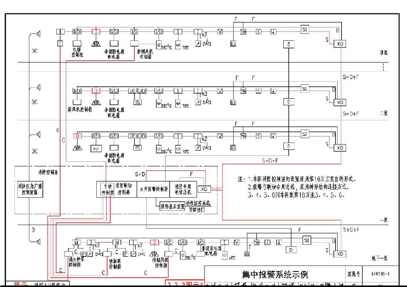 消防項(xiàng)目常見問(wèn)題