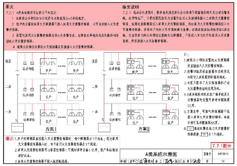 消防項(xiàng)目常見問(wèn)題